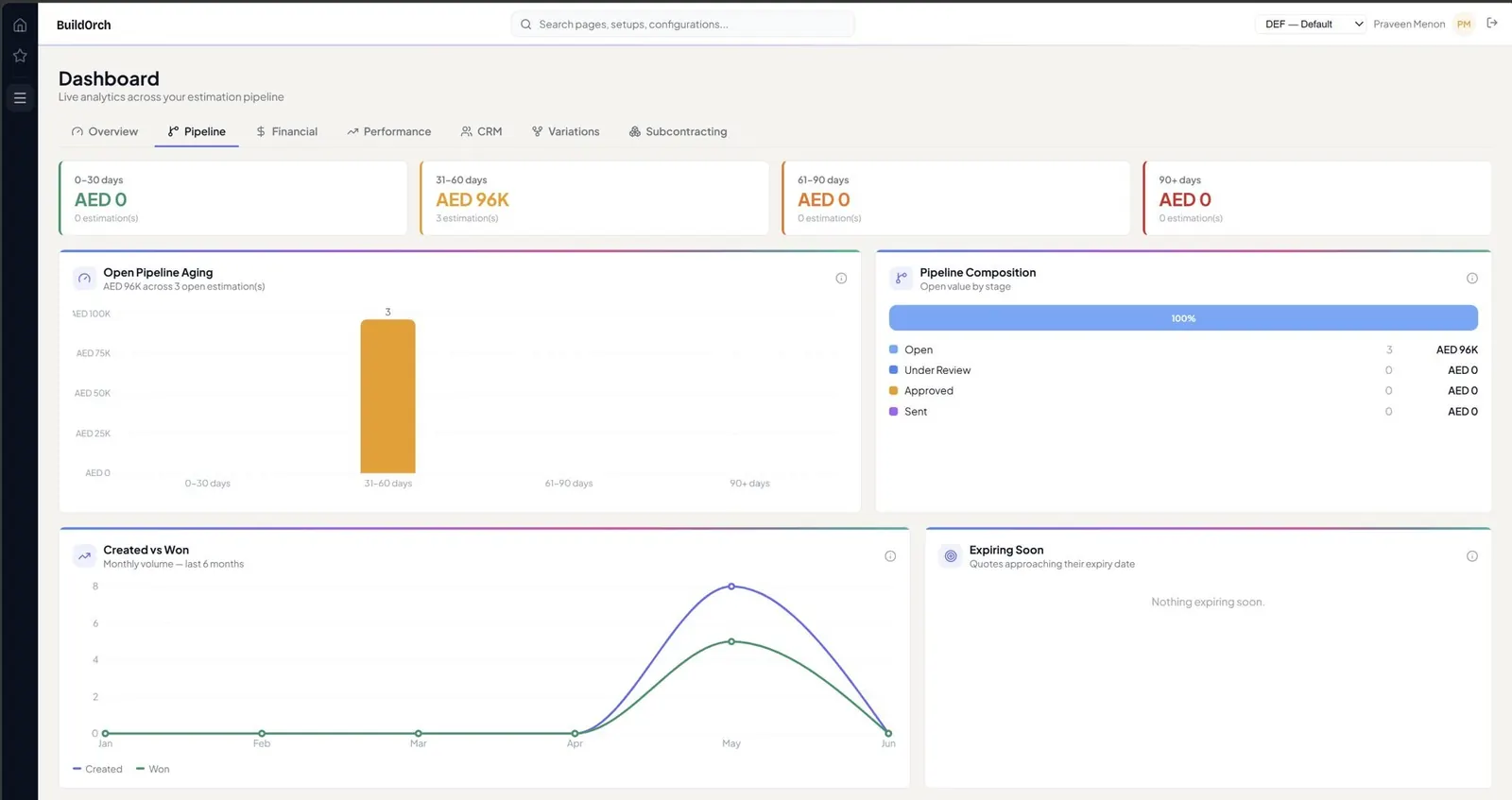BuildOrch Pipeline analytics dashboard