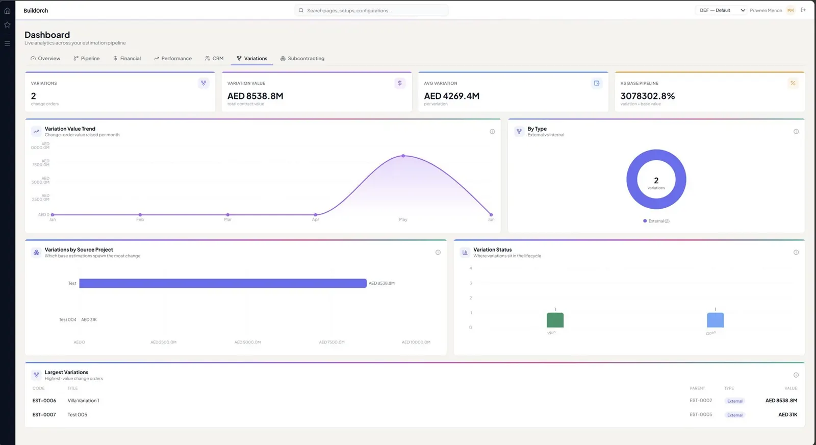 BuildOrch Variations analytics dashboard