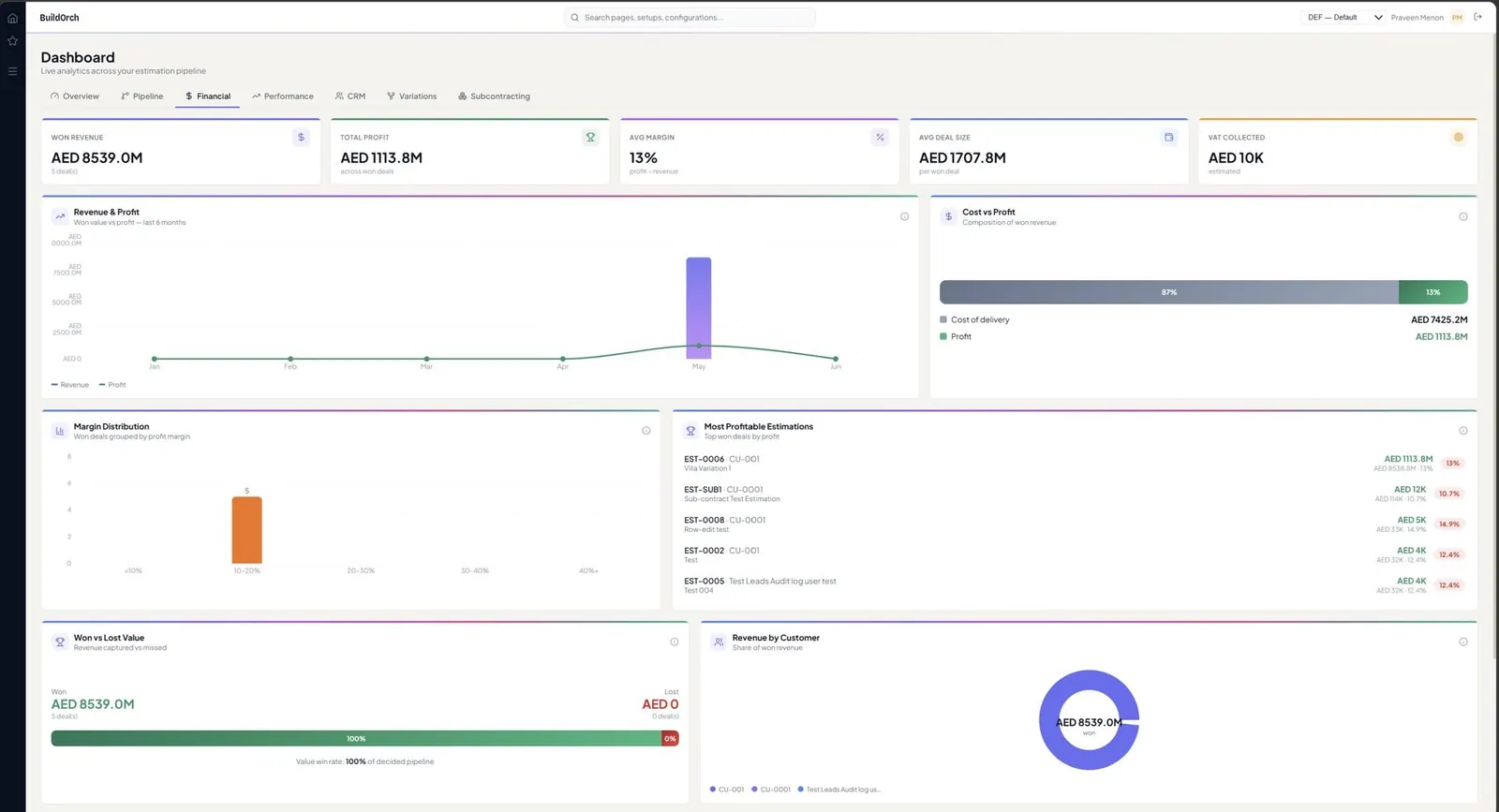 BuildOrch Financial analytics dashboard