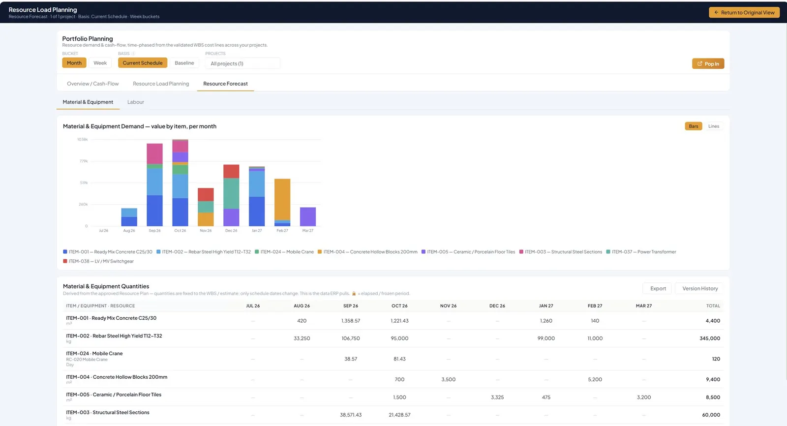Portfolio Planning — Resource Forecast