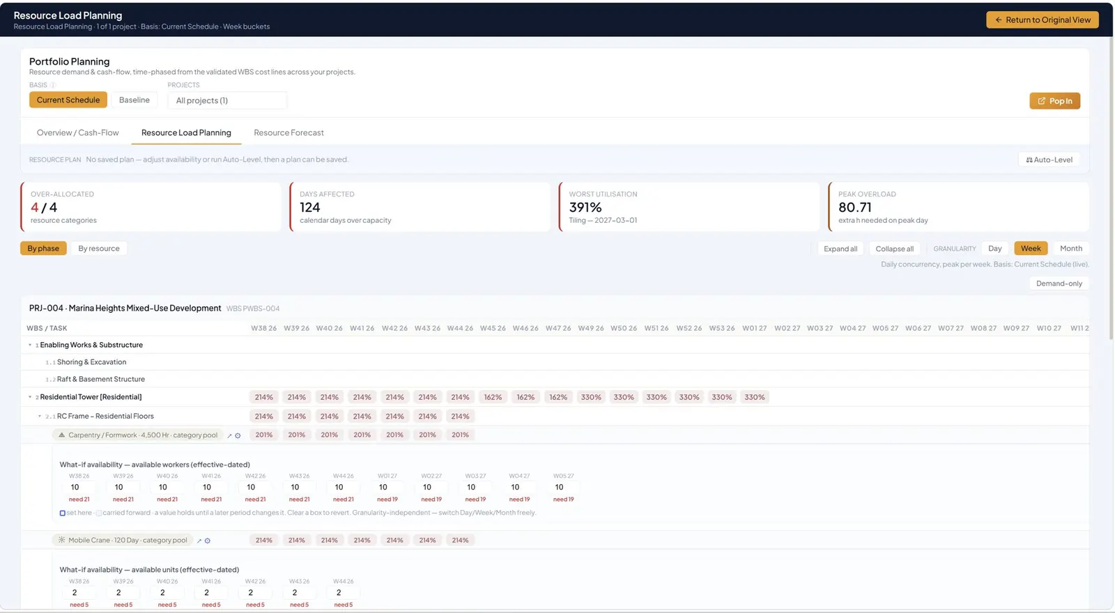 Portfolio Planning — Resource Load