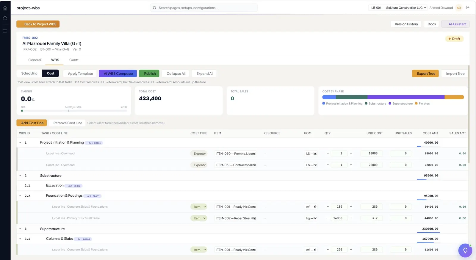 Project WBS — Cost view
