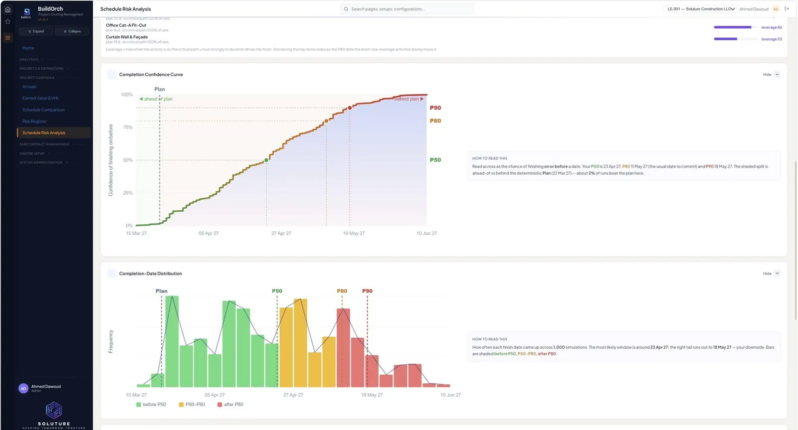 Schedule Risk — completion distribution