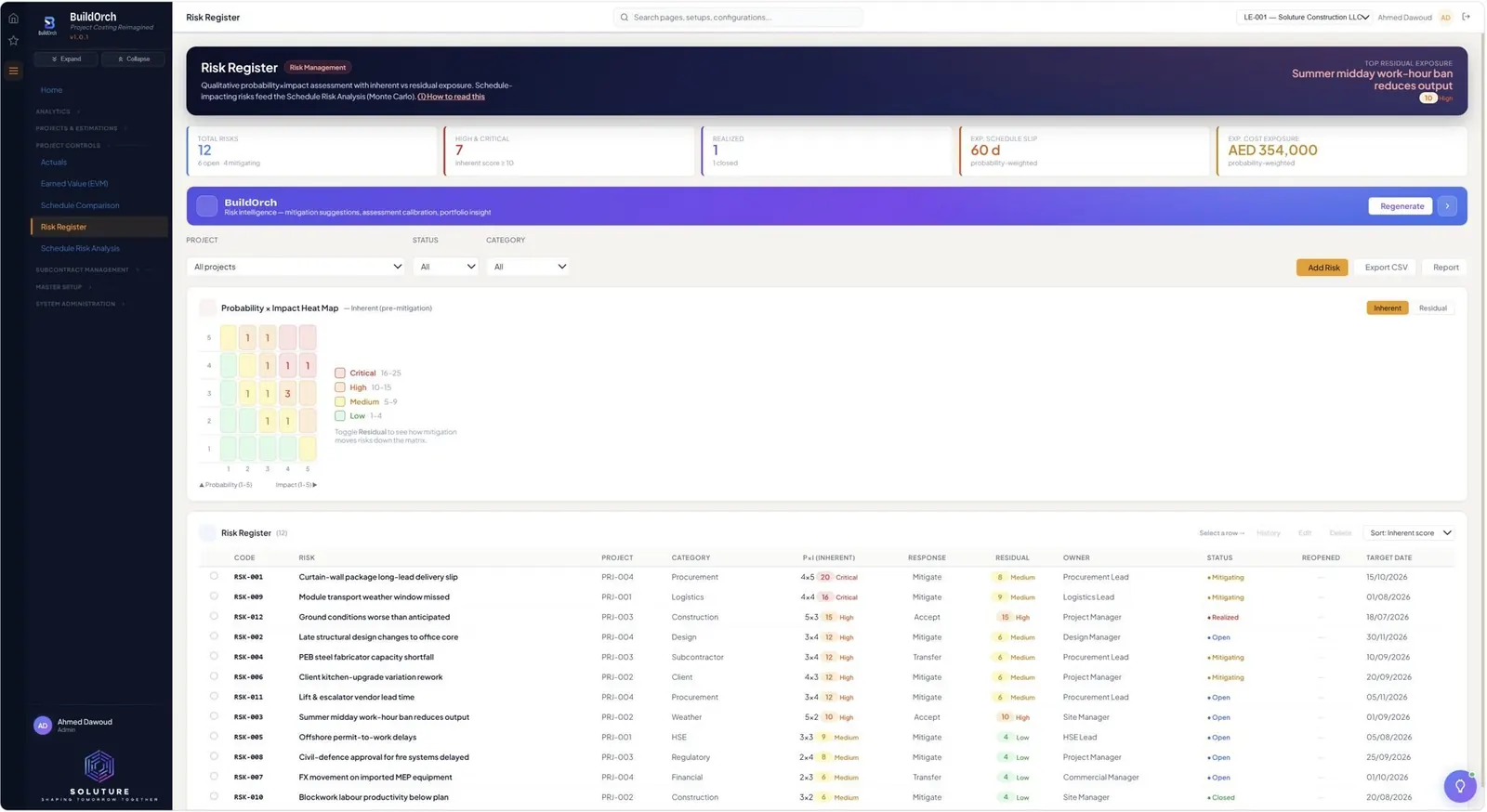 Risk Register — BuildOrch