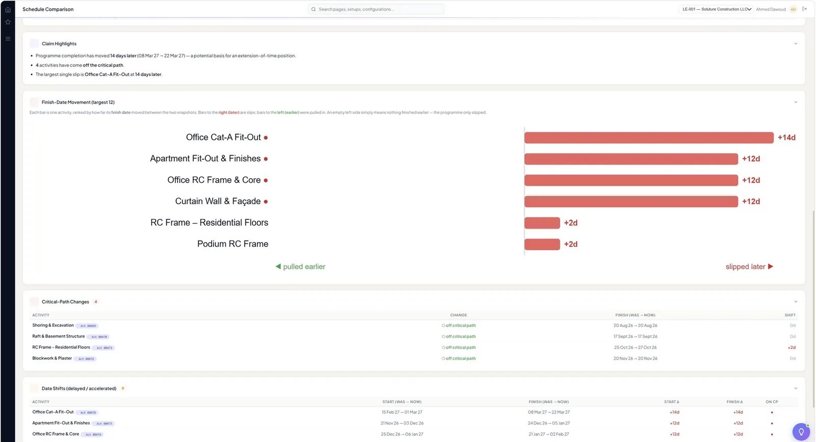 Schedule Comparison — BuildOrch