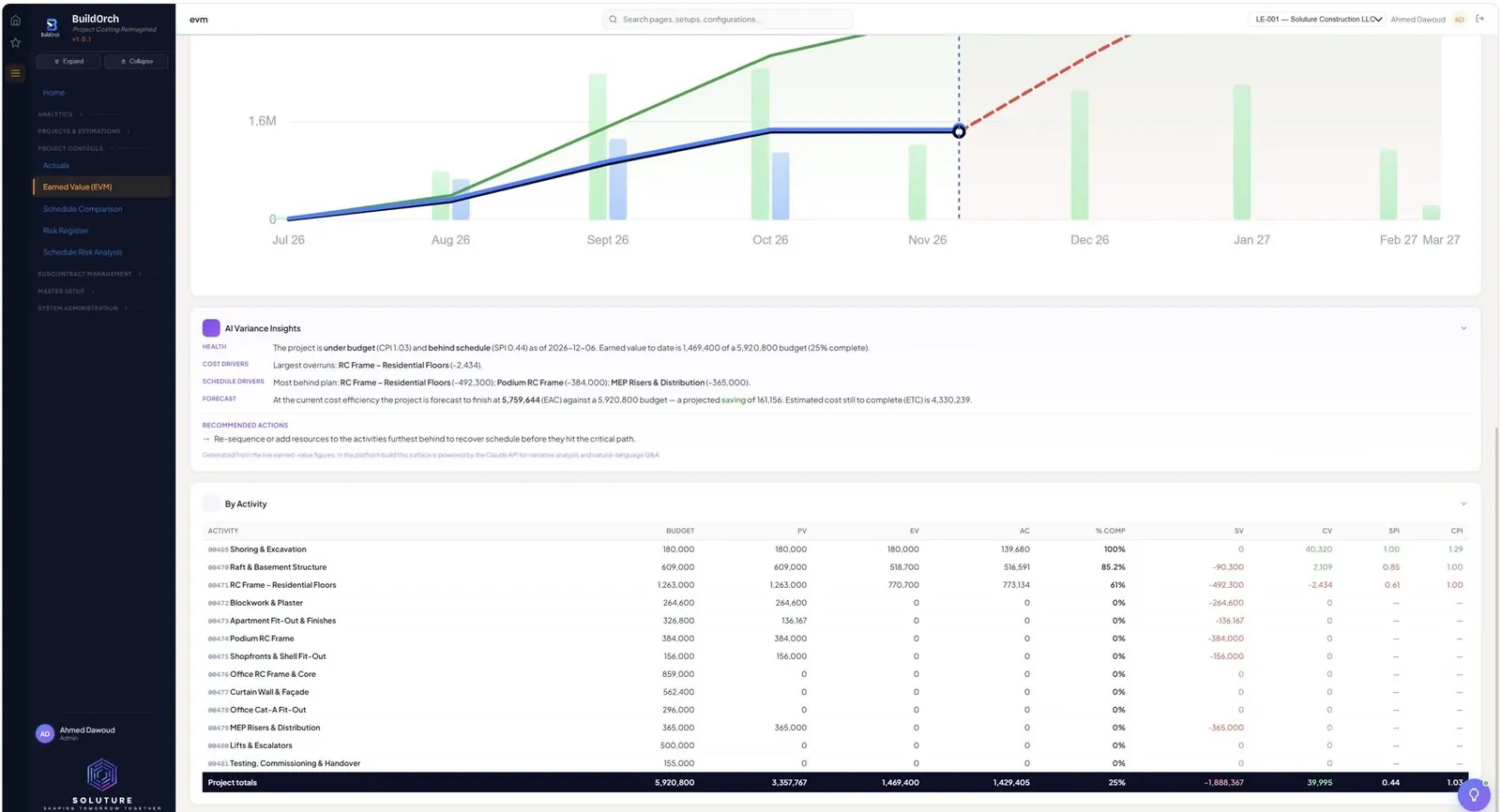 AI Variance Insights