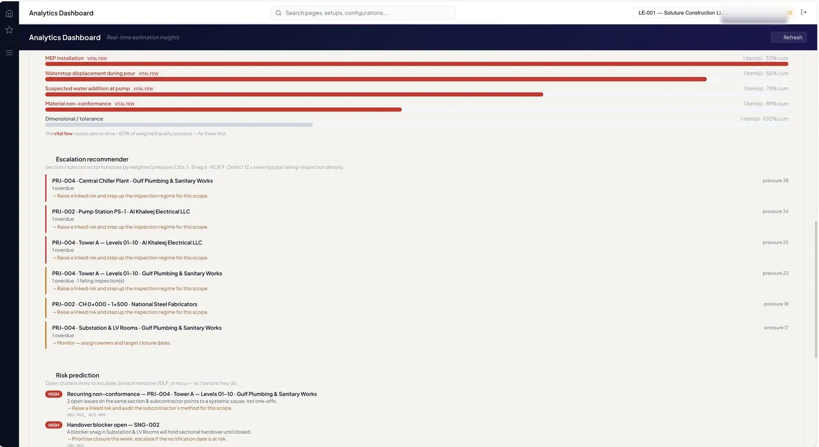 Quality dashboard