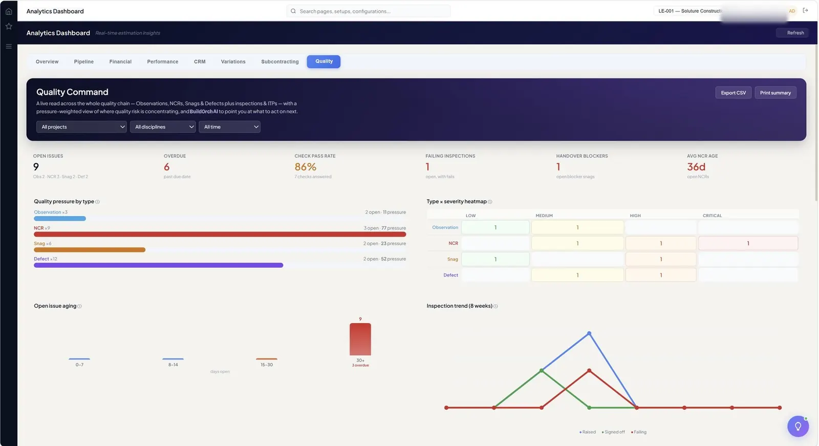 Quality dashboard