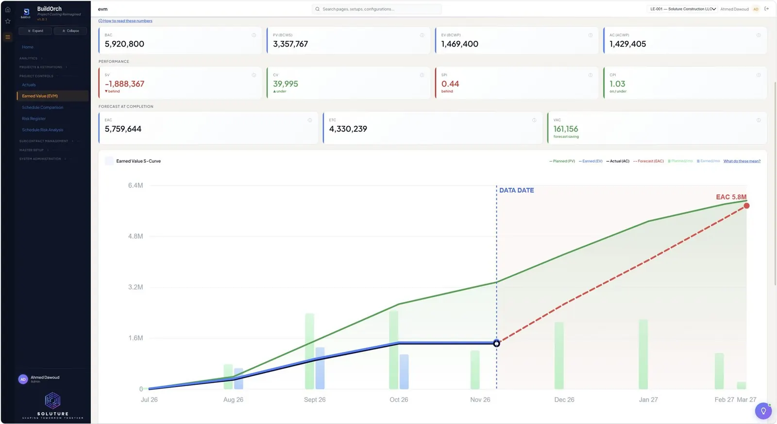 Earned Value Management (EVM) — BuildOrch